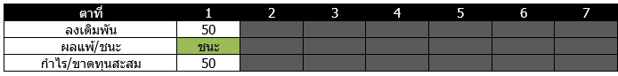 รวมสูตรบาคาร่าฟรี Martingale